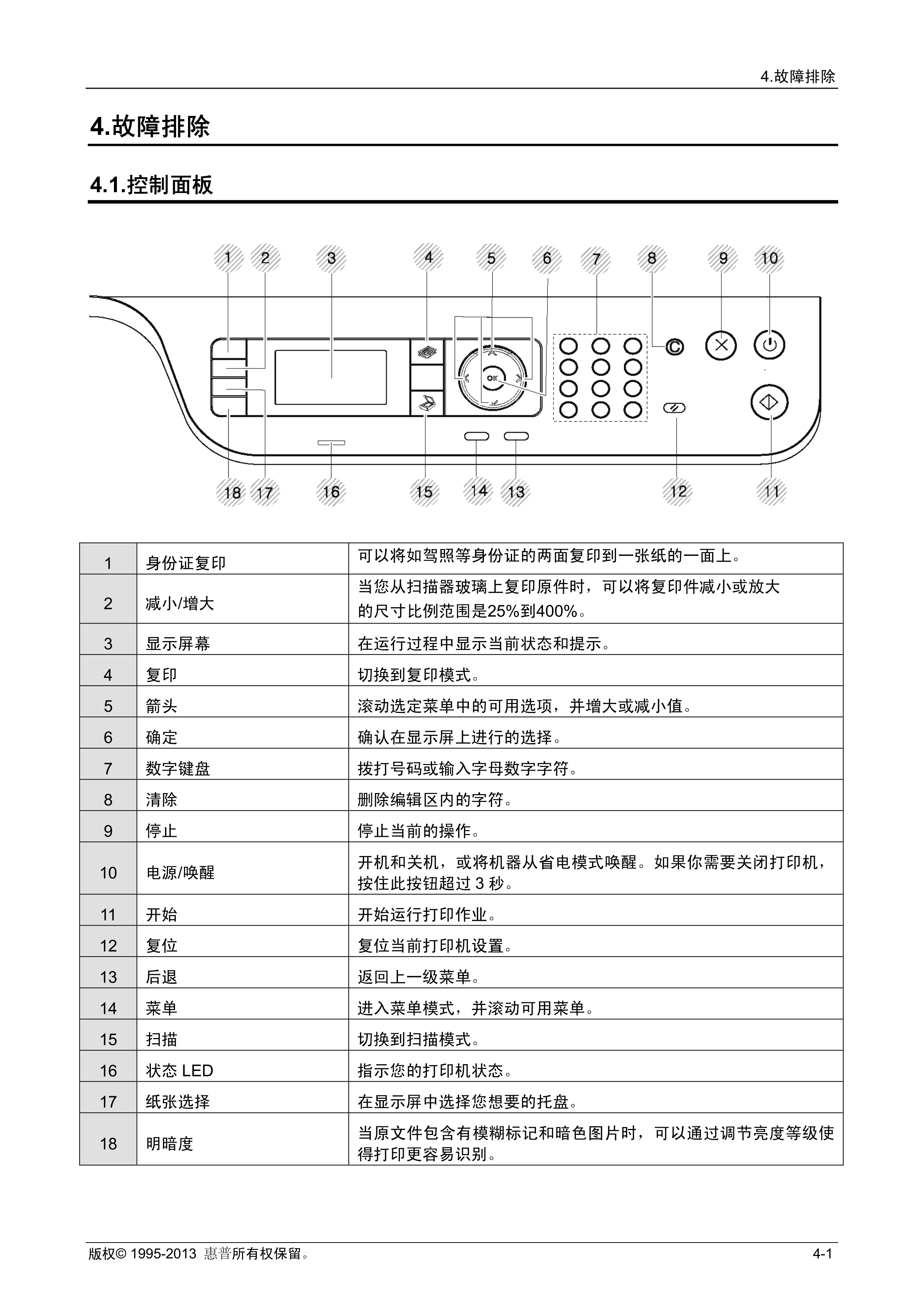 1627惠普 M436n M436nda 中文故障排除维修手册
